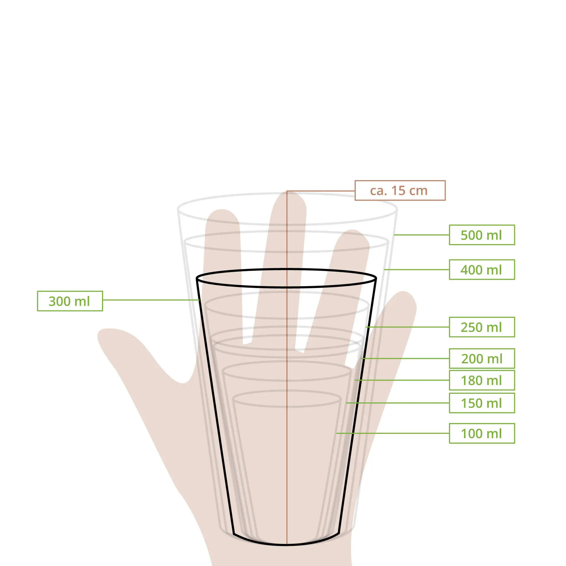 Dessin schématique d'un gobelet avec des lignes de mesure indiquant différents volumes et une main pour l'échelle.