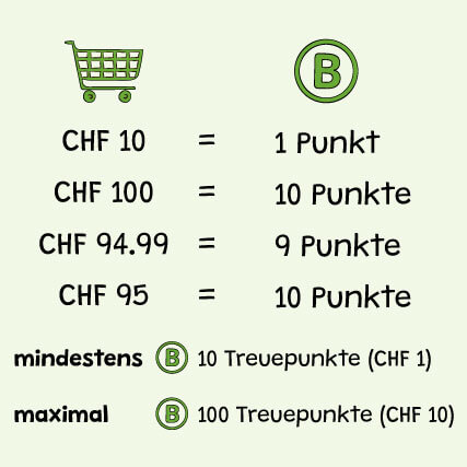Treuepunkte_bersicht_CH