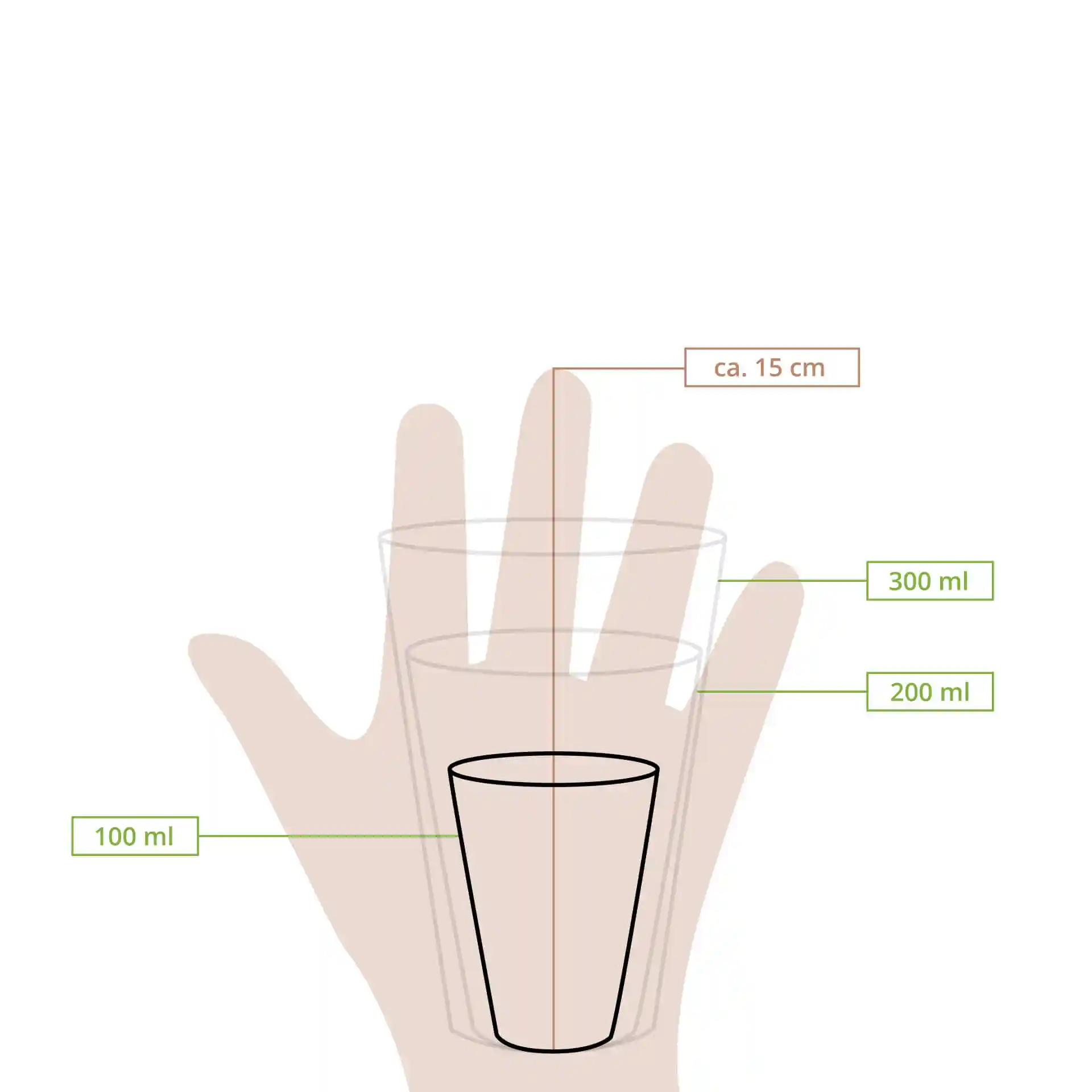 Dessin schématique d'un gobelet avec des lignes de mesure indiquant la hauteur et le volume en millilitres, présenté avec une main pour l'échelle.