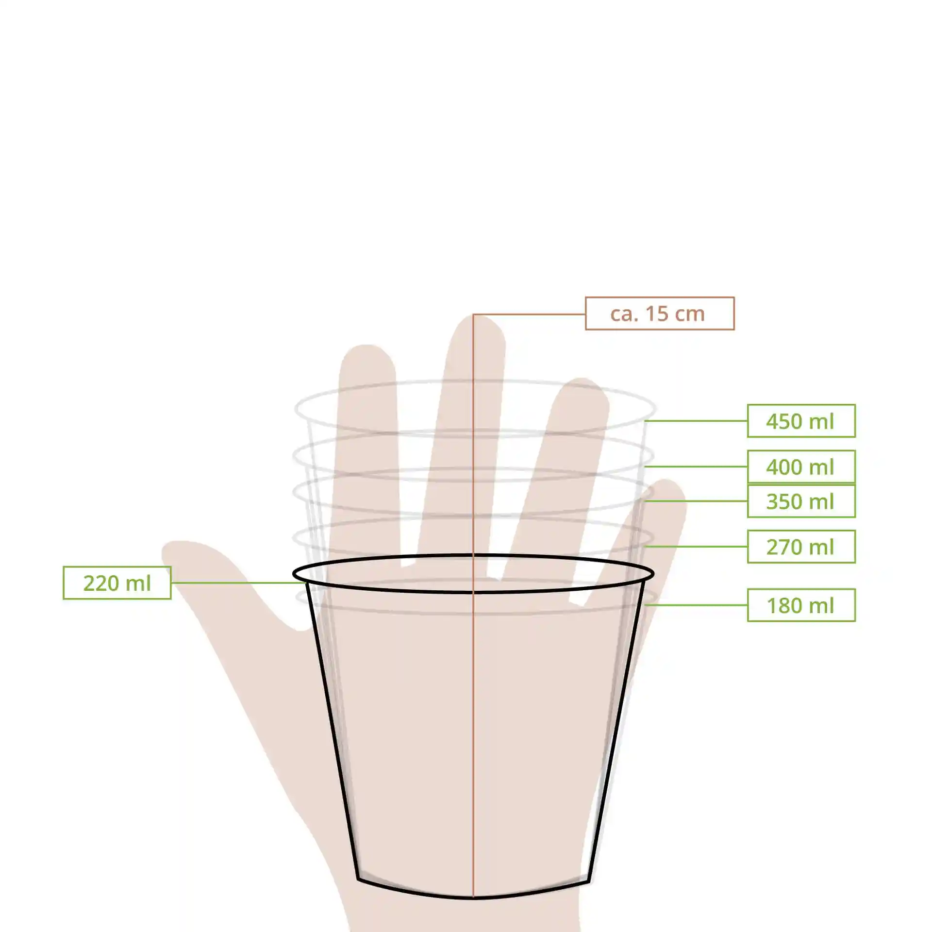 Schematische Zeichnung eines Bechers mit Maßlinien, die Volumina von 180 ml bis 450 ml und eine Höhe von ca. 15 cm anzeigen.