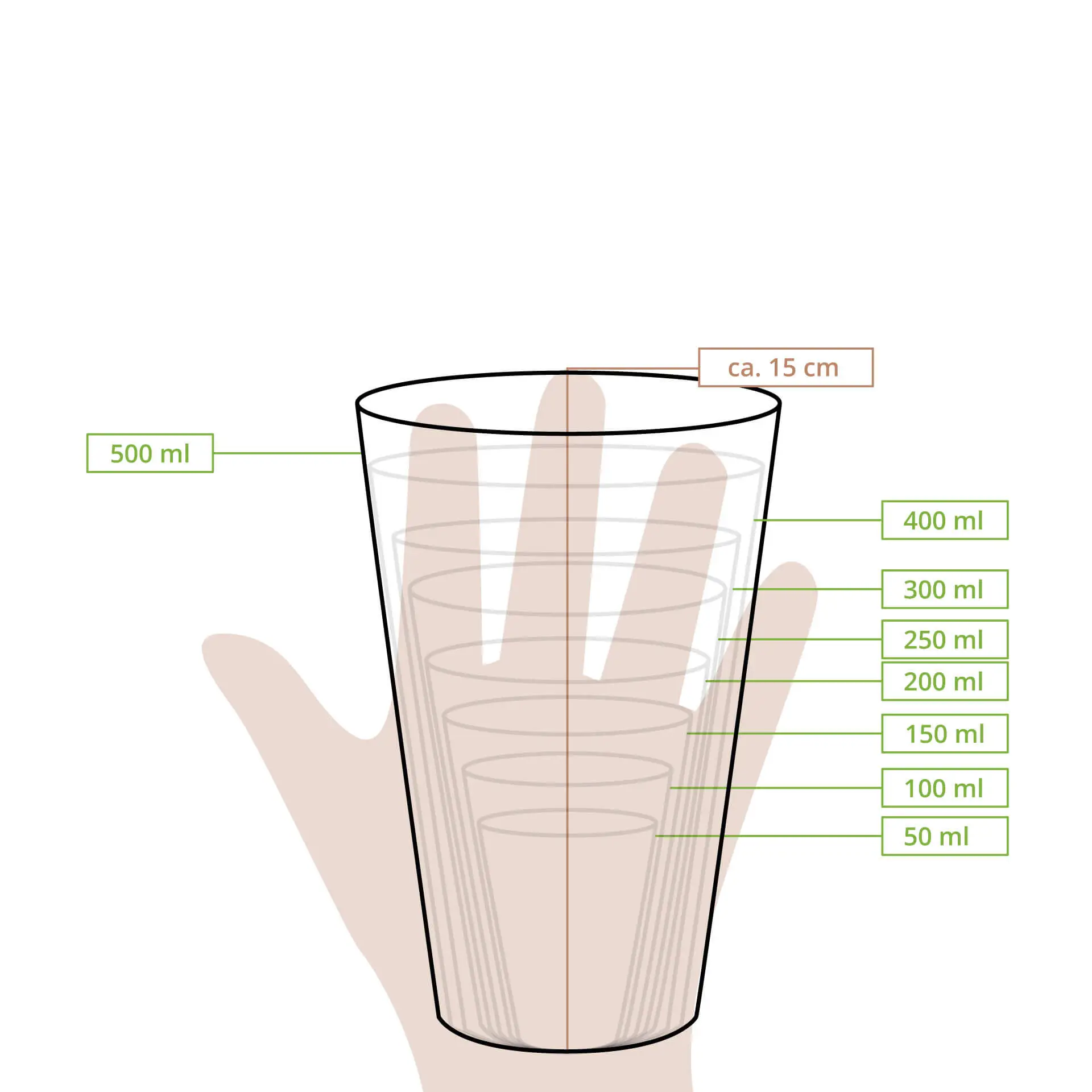 Einwandiger weißer Papierbecher mit PLA-Beschichtung, 500 ml Fassungsvermögen, vor einer Hand zur Größenreferenz.