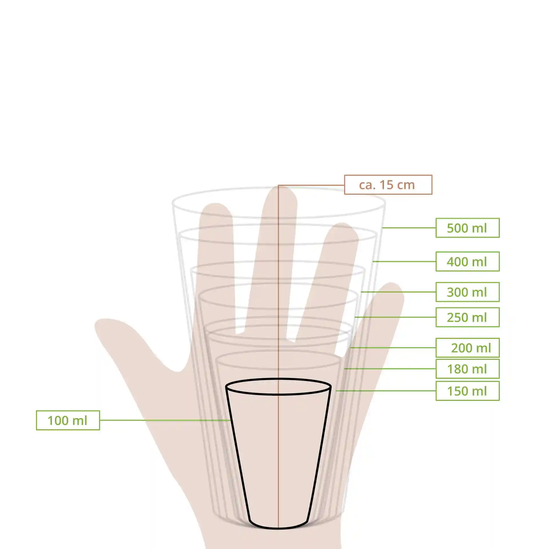 Disegno schematico di bicchieri impilati con linee di misura che indicano vari volumi e una mano per scala.